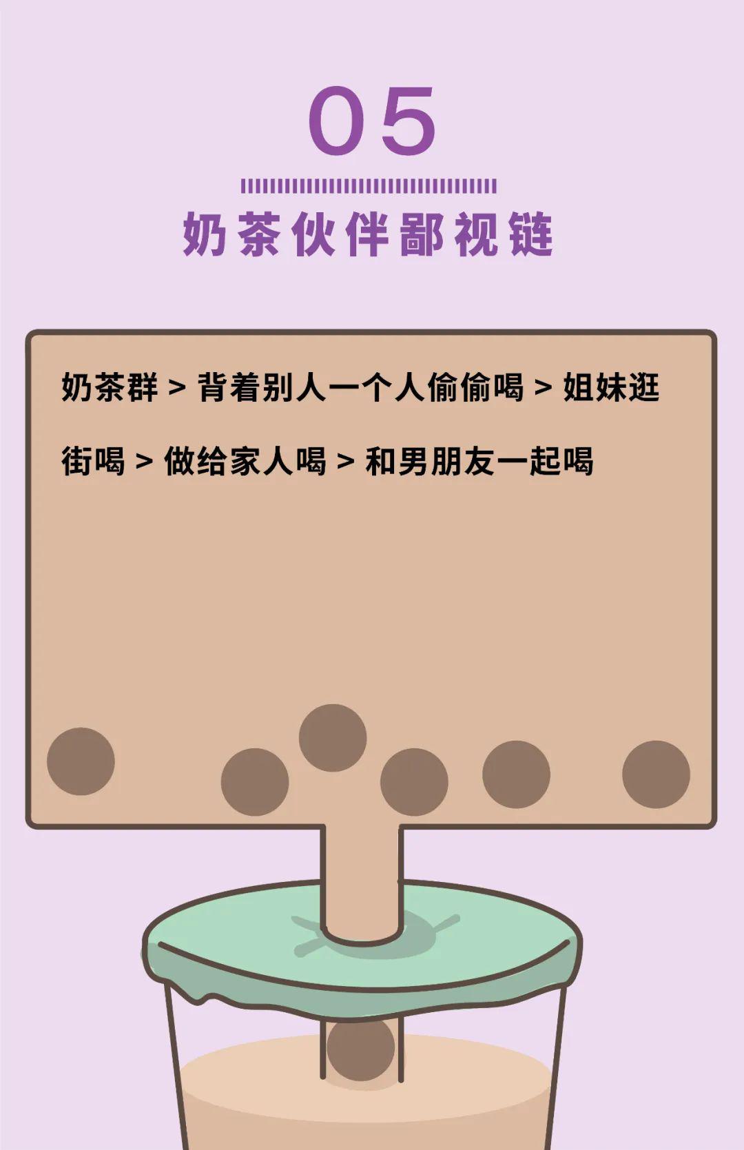 全国奶茶鄙视链