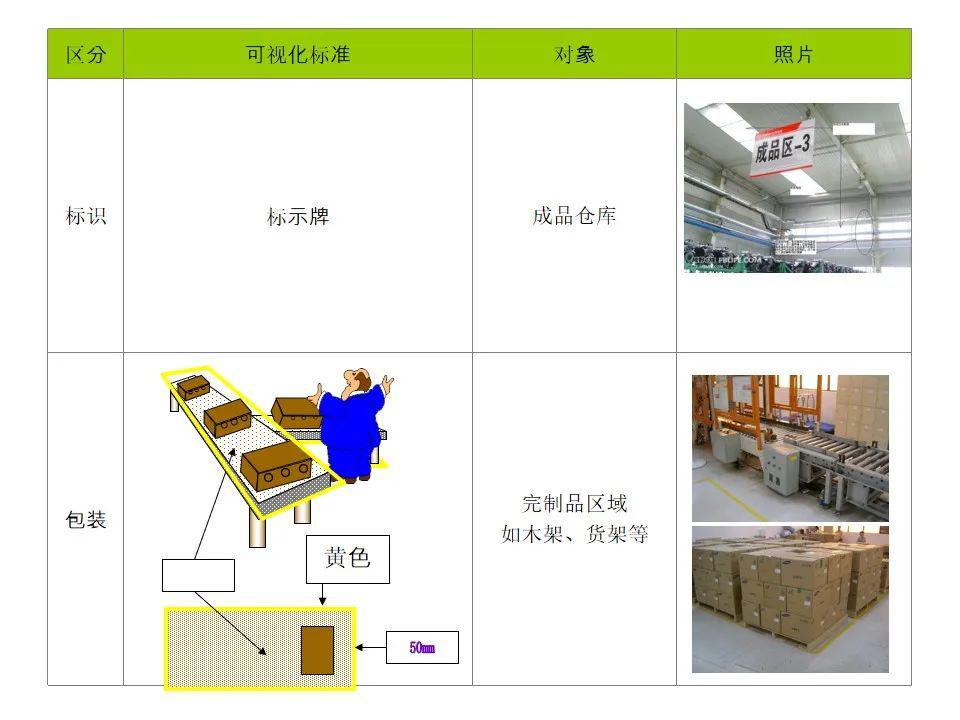 6s管理定置劃線顏色及標準ppt