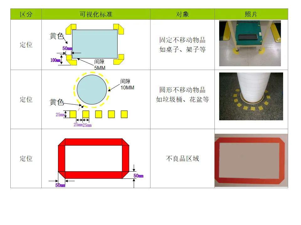 6s管理定置劃線顏色及標準ppt