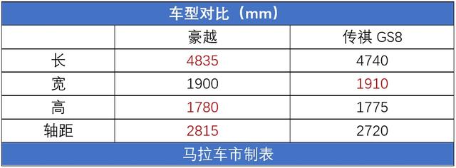 可以移动的22米大床吉利豪越的空间让人无限遐想