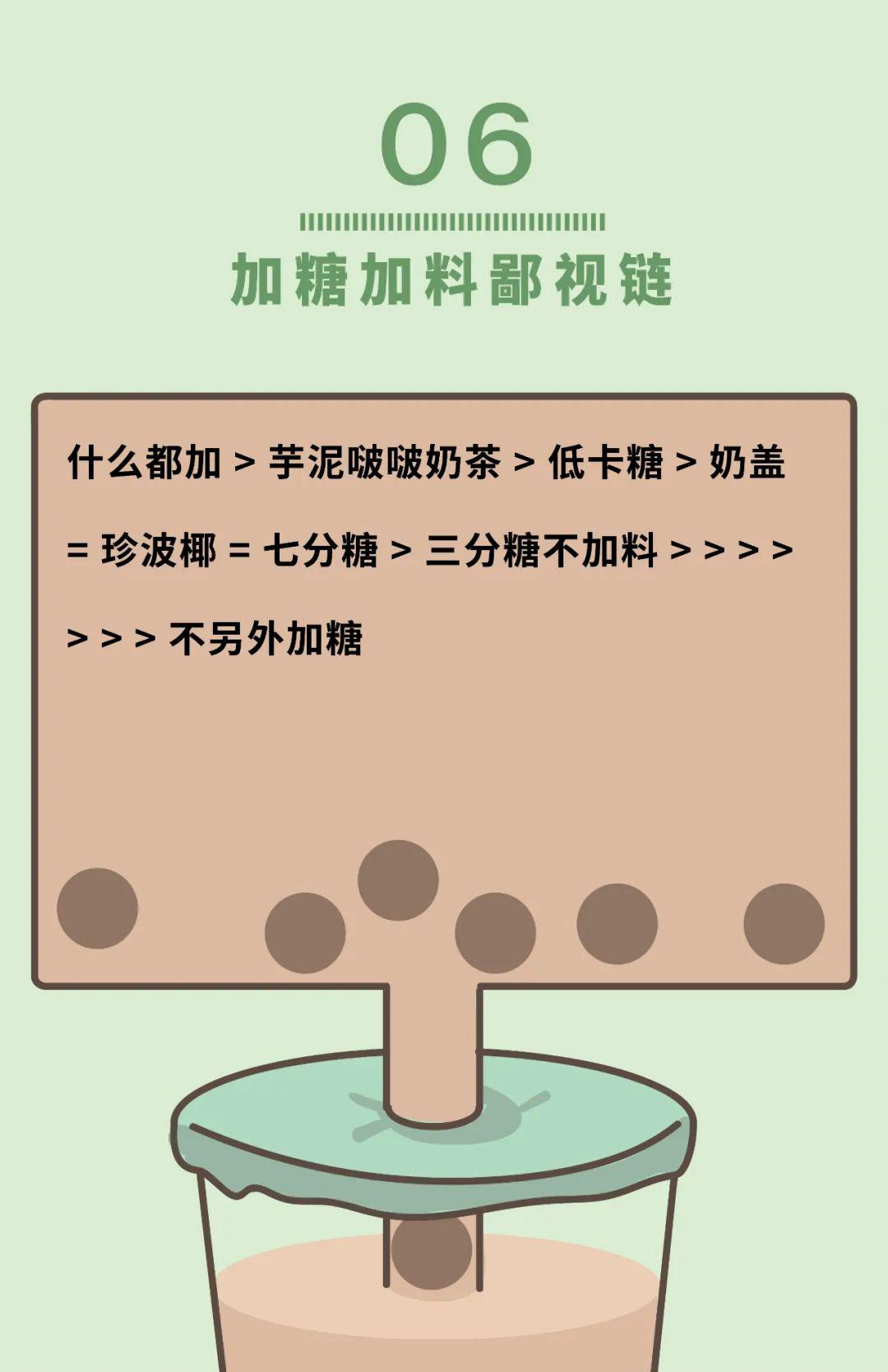 全国奶茶鄙视链