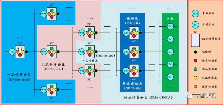 宁波水表集团股份有限公司全面启动新一代智能水表智能水表30商用研发
