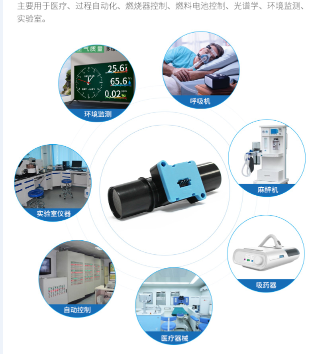 气体流量传感器afm3000高精确度双向测量功能适用医疗环境监测等
