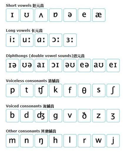 q09 国际音标bbc外教示范《international phonetic alp