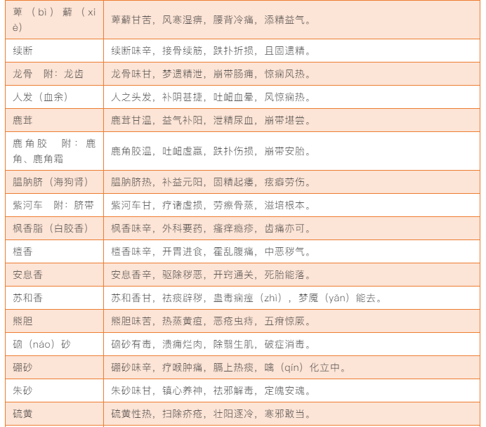 441味中药药性歌诀表(珍藏版)