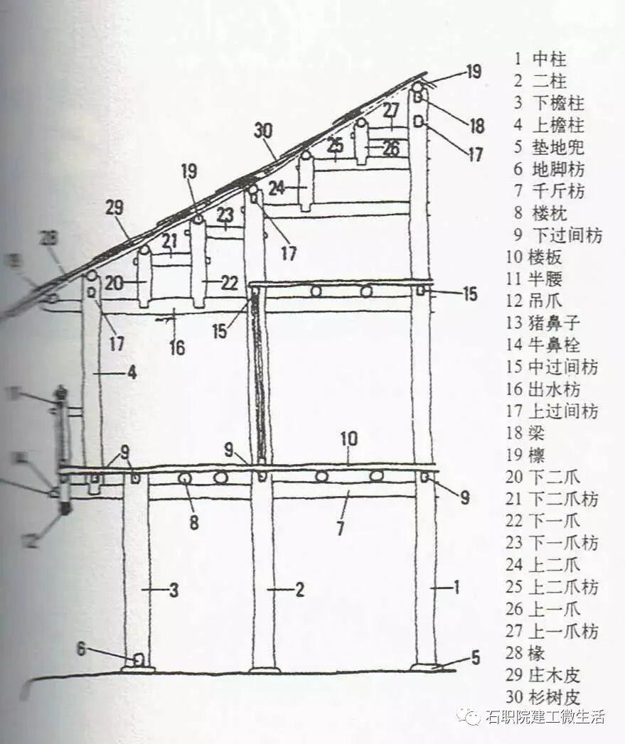 干栏式建筑怎么画图片