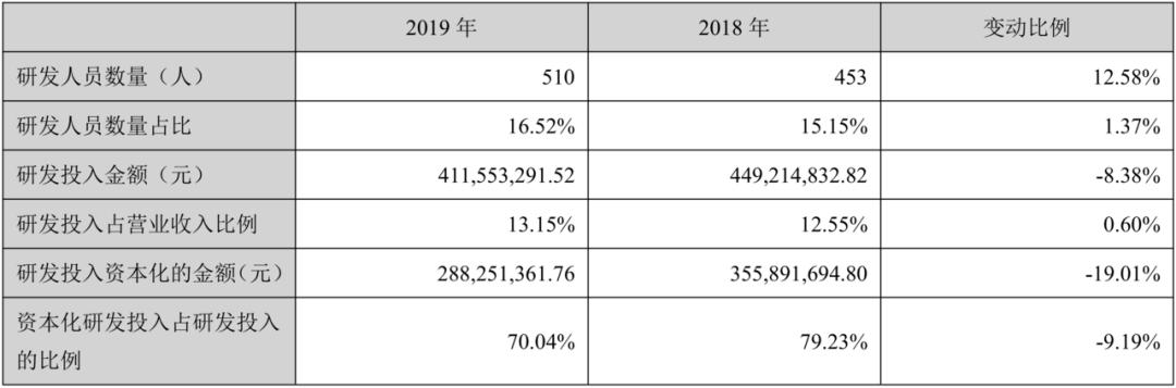 全方位解读隆平高科2019年年报及2020年重点任务