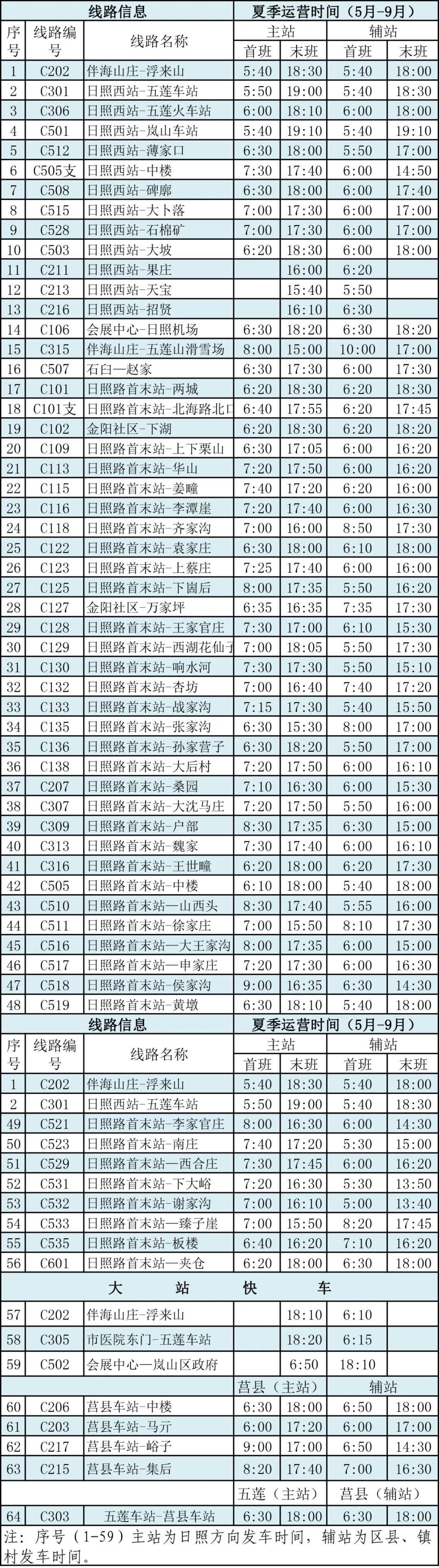 日照c202公交车路线图图片