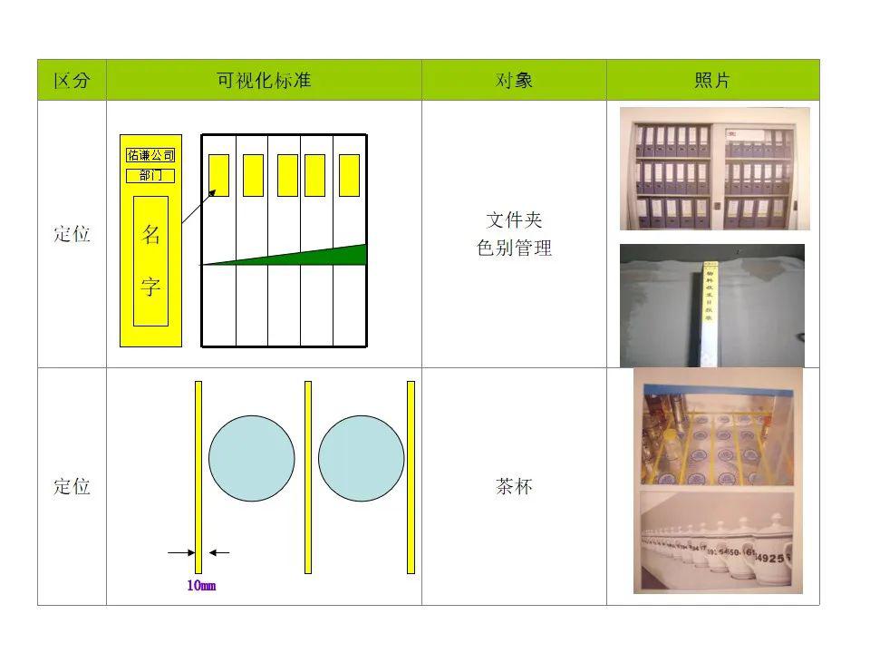 6s管理定置划线颜色及标准ppt