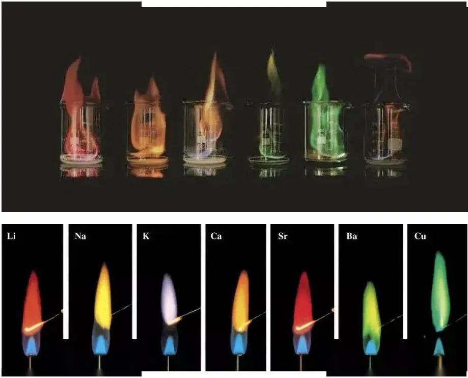 彩色火焰化学实验图片