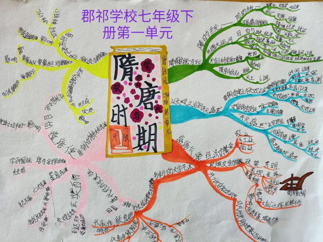 优质投稿部编七下学生手绘历史思维导图