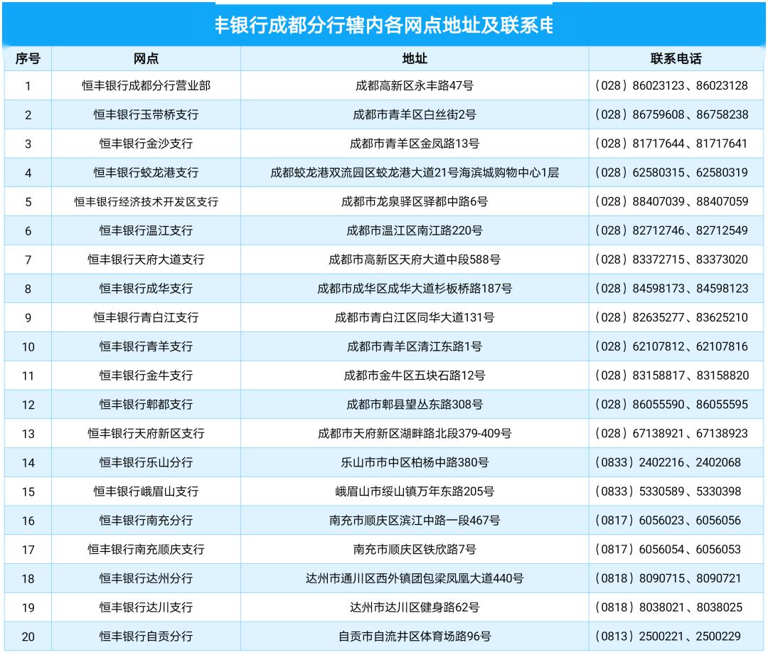 成都银行银行流水打印时间 来自搜狐网
