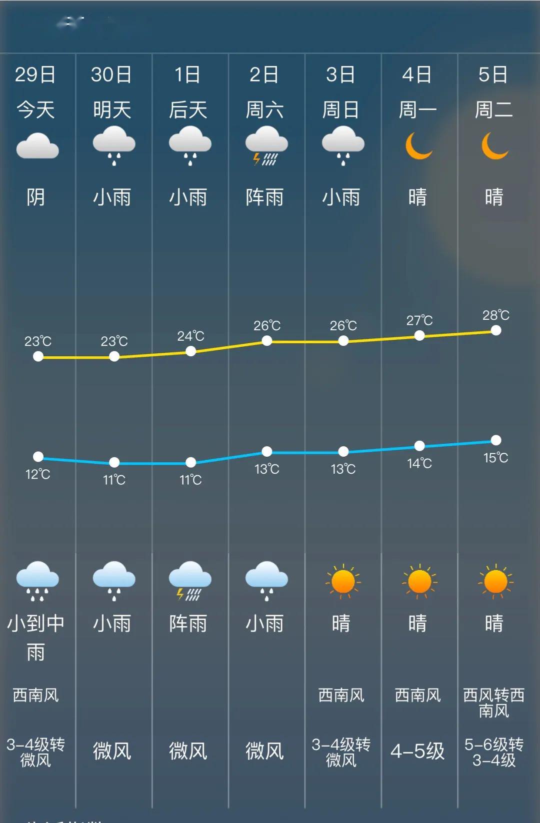 安国24小时天气预报今日情况