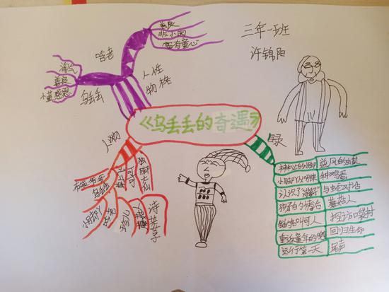 思维导图绘阅读成长足迹渐清晰