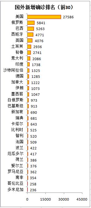 國外疫情最新消息每日更新一張圖讀懂全球疫情4月30日更新