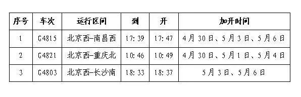 五一假期石家庄火车站加开3列列车
