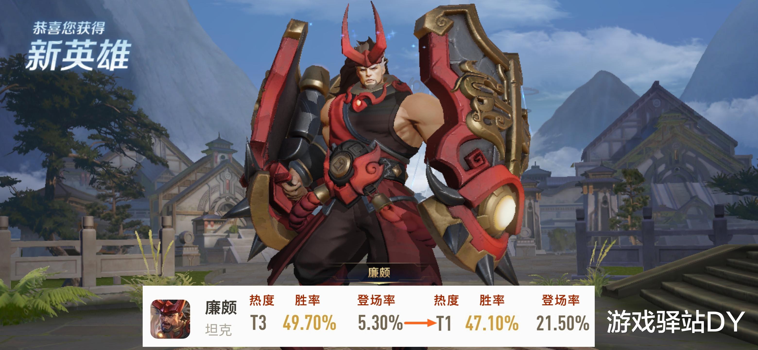 王者荣耀:t3变t1,重做廉颇首日数据出炉,鲁班七号崛起跻身前六