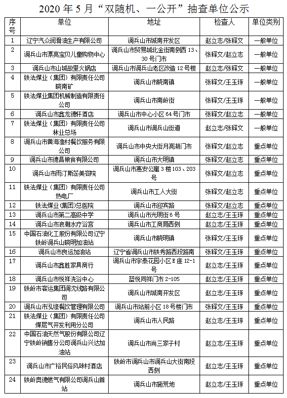 关注调兵山市消防救援大队双随机一公开5月份抽查计划公示
