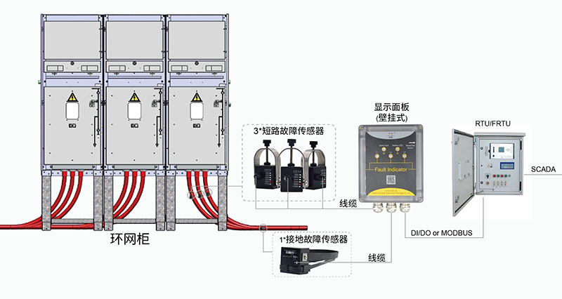 四信壁掛式故障指示器的配電線路狀態監測系統