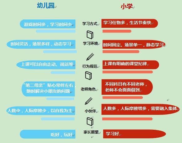 幼升小是极为重要的一个过渡环节,如果不重视起来,将会对孩子未来的