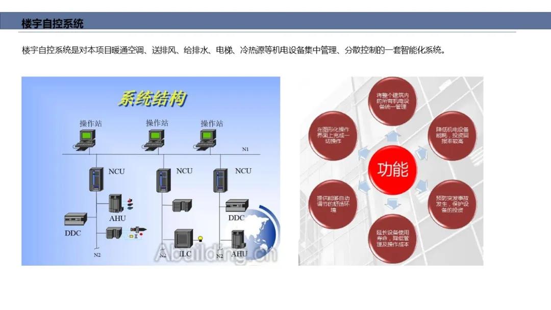 新基建產業園區智能化弱電系統解決方案