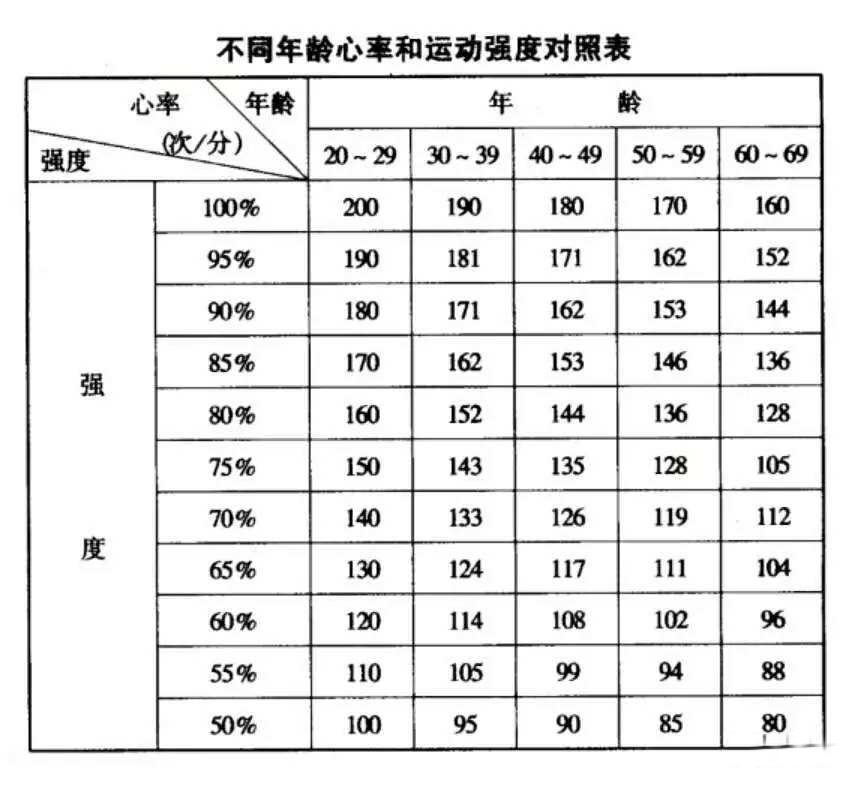 北京调整了防控级别,该运动了,但别忘了热身!_肌肉