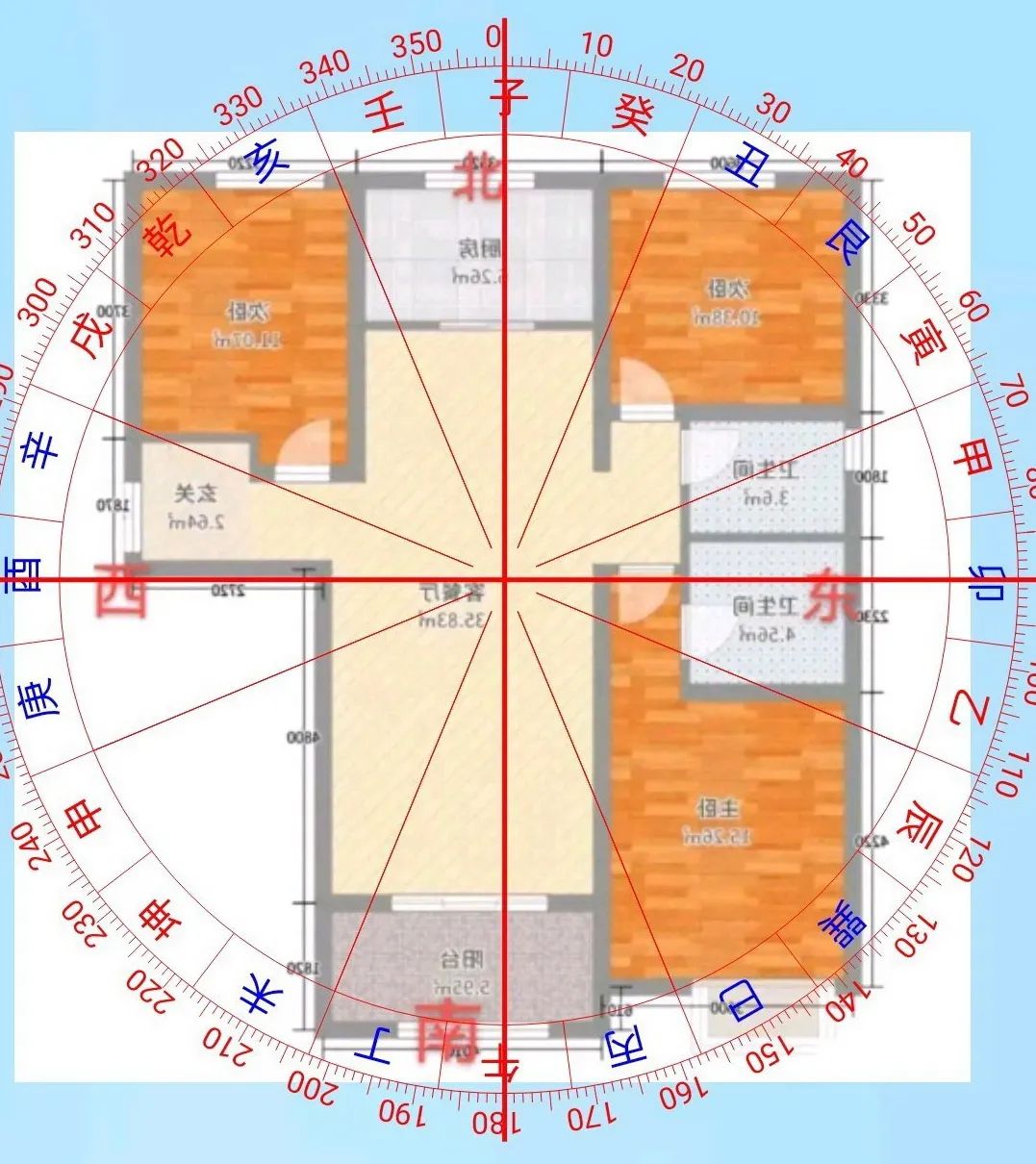 東:此戶型格局,西南缺角過大,兩個東衛佈局不合理,此房入住後,家