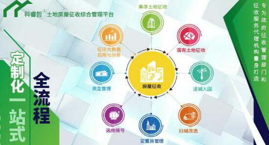 征迁|科睿哲：可以免费试用互联网+征迁软件是种什么体验？