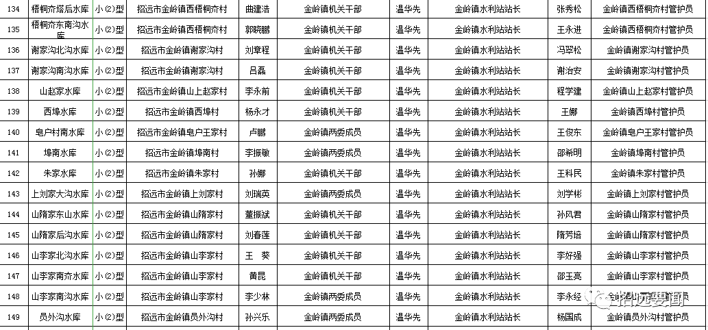 江西省小型水库名单图片