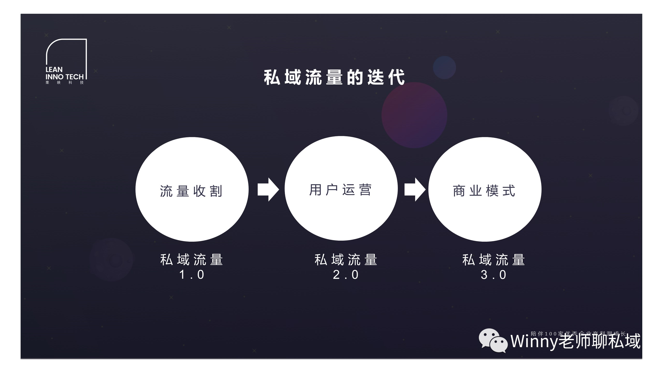 私域流量3.0,企业增长新引擎(下篇)