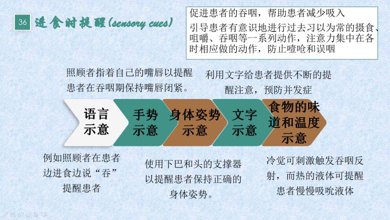 09吞咽训练小技巧侧方吞咽:让患者转头或倾斜颈部,同时吞咽,可除去梨