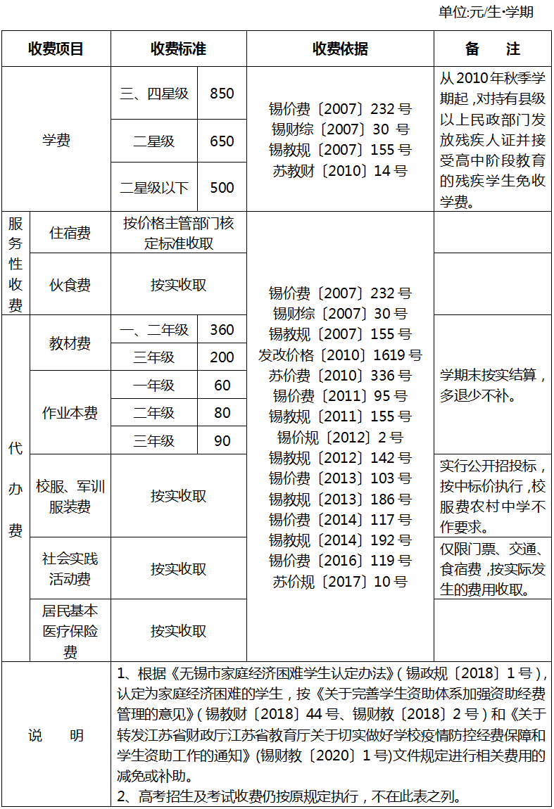 无锡新学期学校收费标准定了!这些费用按实收取