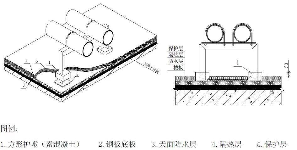 屋面排水管的做法图片图片