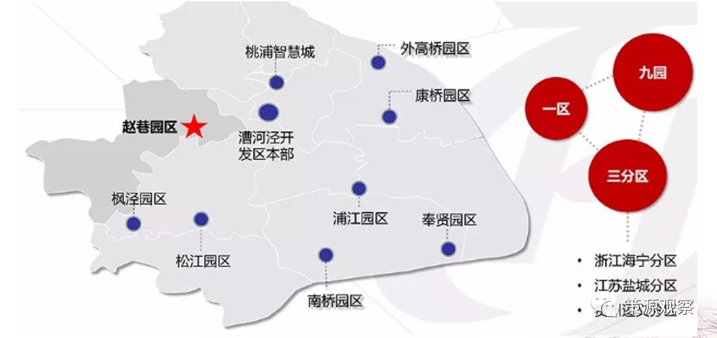 【园区载体】上海漕河泾新兴技术开发区现已形成一区