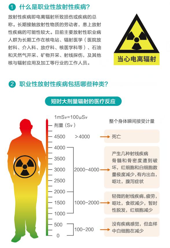 【职业病防治法宣传周】职业性放射性疾病,来了解一下!