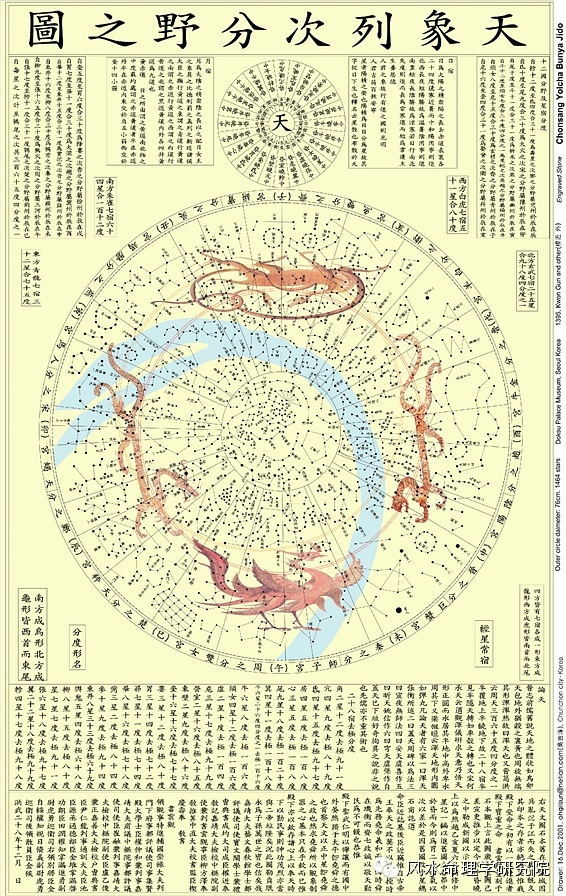 白虎七宿:奎娄胃昴毕觜参南方朱雀七宿:井鬼柳星张翼轸东方苍龙七宿