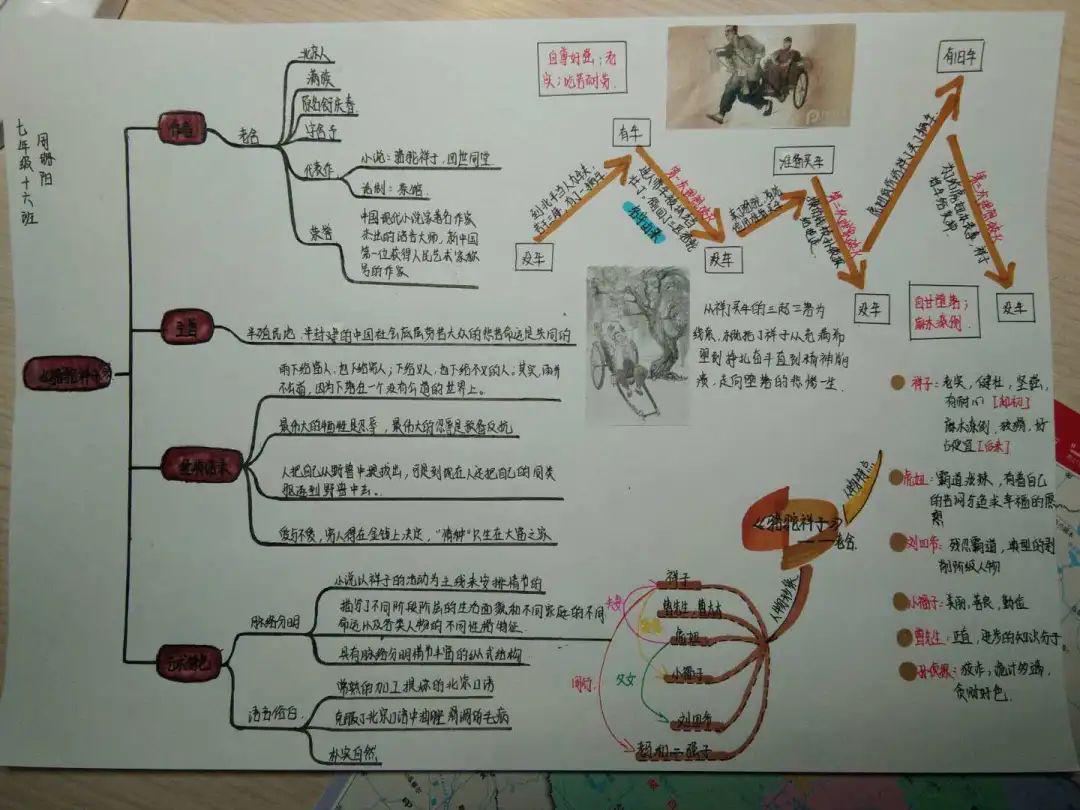 祥子命运轨迹图怎么画图片