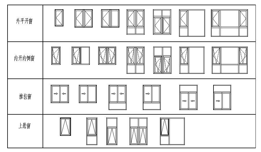 2.6 外窗典型立面分格及开启形式图