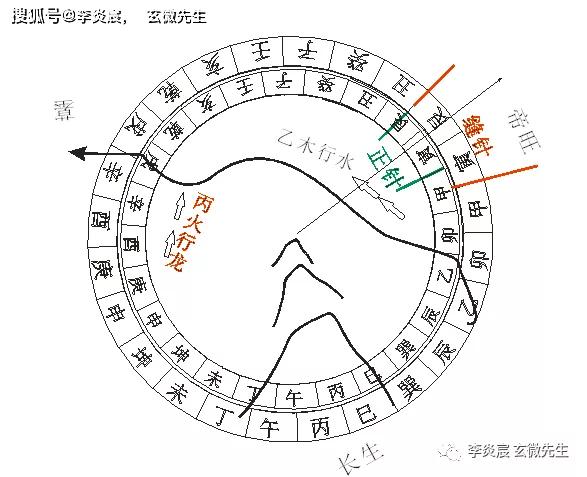 杨公风水-风水立向_水从