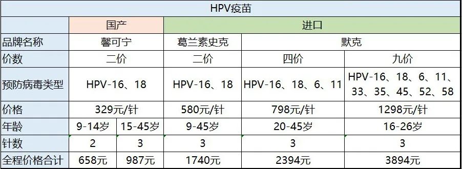 国产宫颈癌疫苗终于上市了!天津能约到了吗?