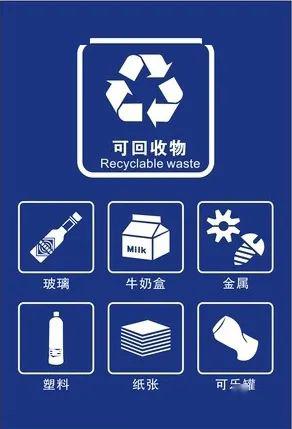 北京目前采取的垃圾分类方法为"四分法",将垃圾分为可回收物(蓝色垃圾