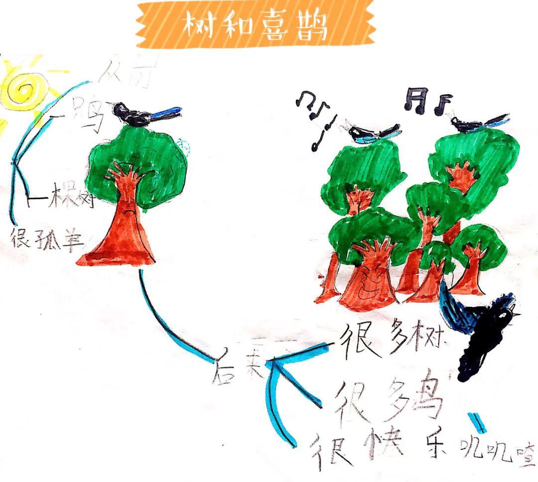 一年级王辰语语文学科思维导图专辑