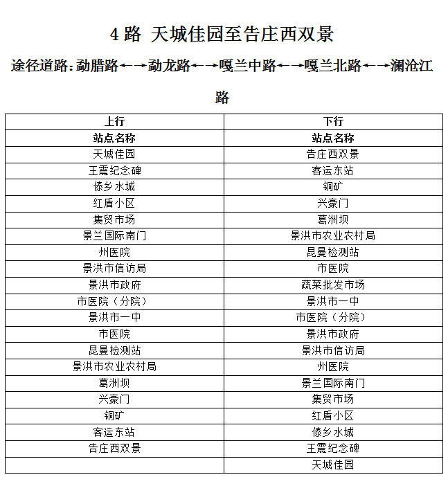 景洪公交4路路线图图片