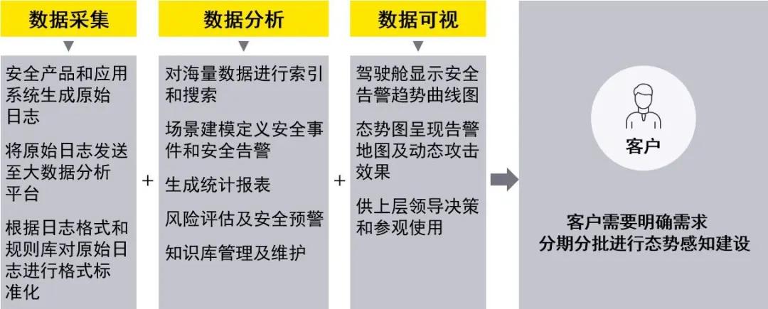 关于安全破绽扫描软件的效能与安全性问题