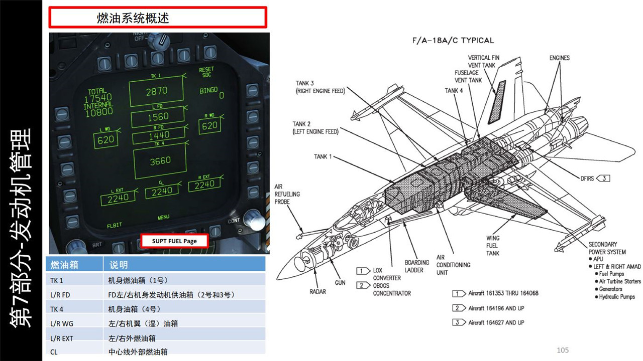 dcs fa