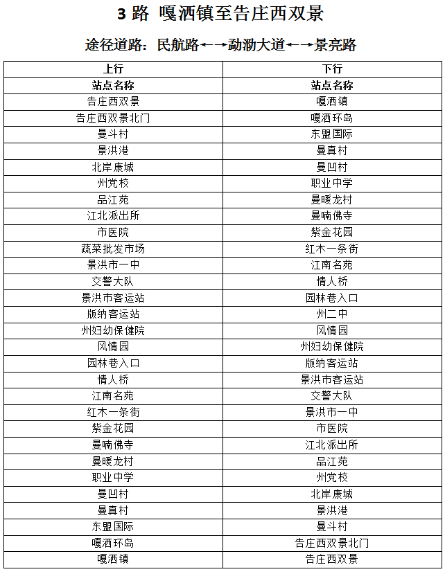 四条高"颜值"公交线路请查收!_景洪市