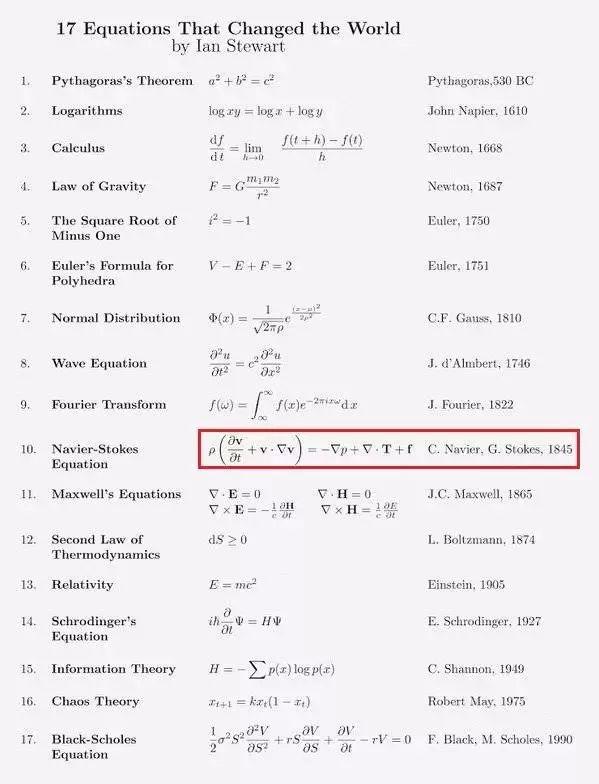 世界級千禧難題納維斯托克斯方程