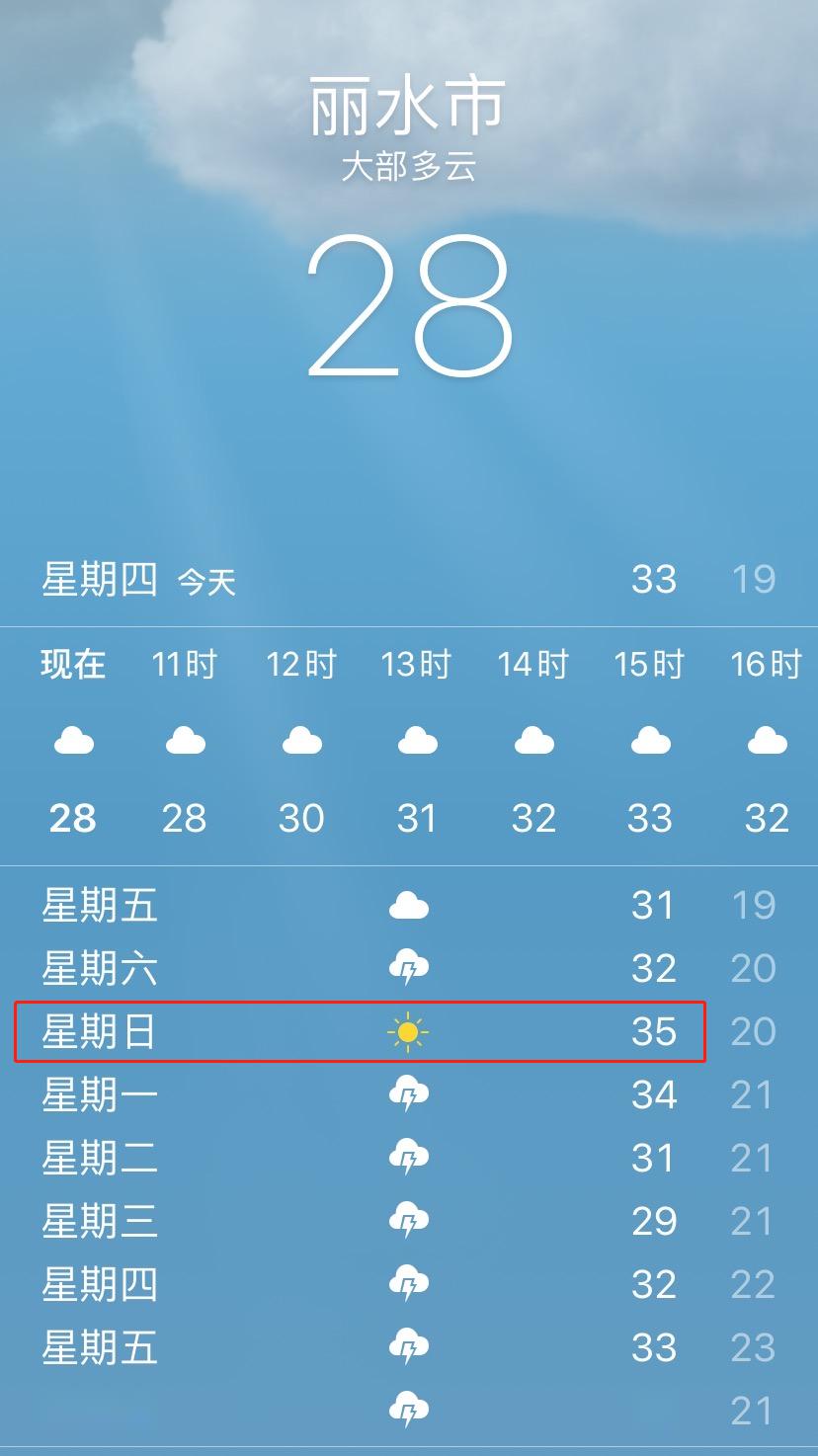 本周日,最高温达到35℃苹果手机自带天气预报显示丽水将开启升温模式