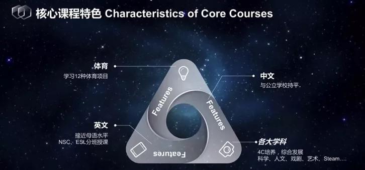 華為投資,清華附中管理 清瀾山學校究竟好在哪?_課程