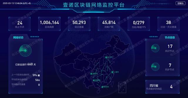甘肃区块链数量_2020年区块链市场规模